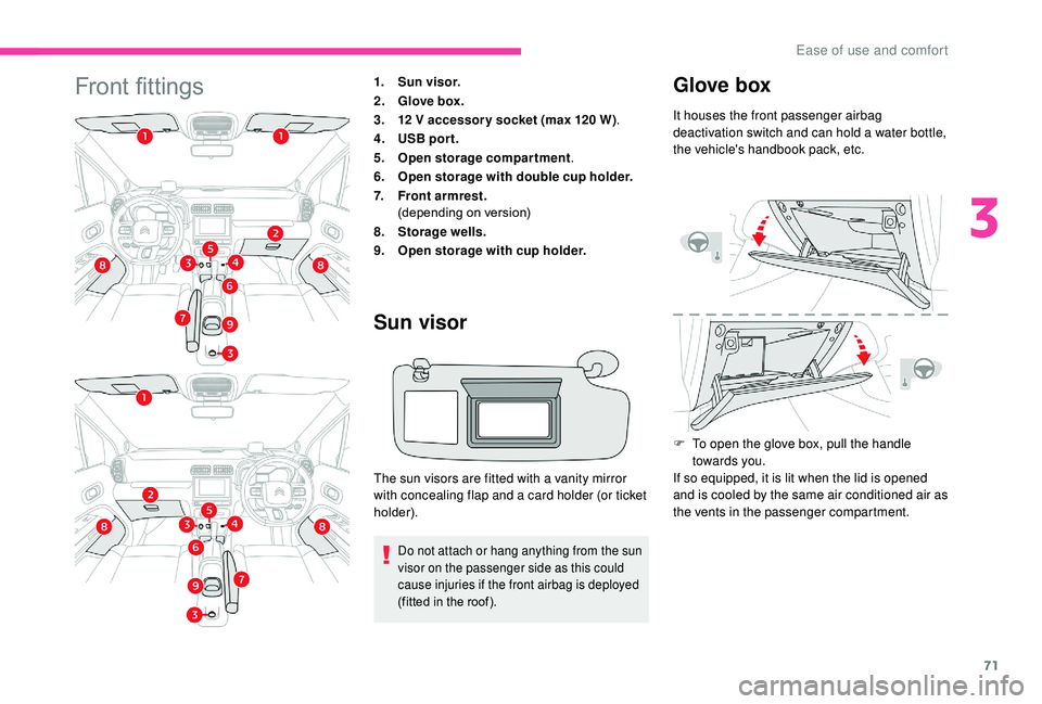 CITROEN C3 AIRCROSS 2018  Owners Manual 71
Front fittings1.Sun visor.
2. Glove box.
3. 12
  V accessor y socket (max 120   W).
4. USB por t.
5. Open storage compartment .
6. Open storage with double cup holder.
7. Front armrest.
(depending 