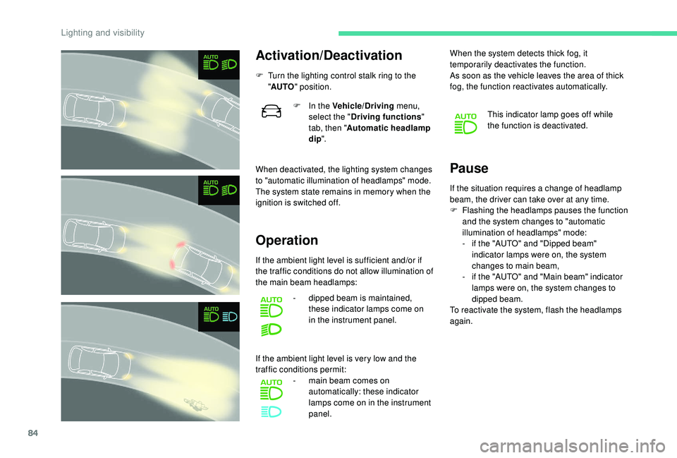 CITROEN C3 AIRCROSS 2018  Owners Manual 84
Activation/Deactivation
F Turn the lighting control stalk ring to the "AUTO " position.
When deactivated, the lighting system changes 
to "automatic illumination of headlamps" mode.