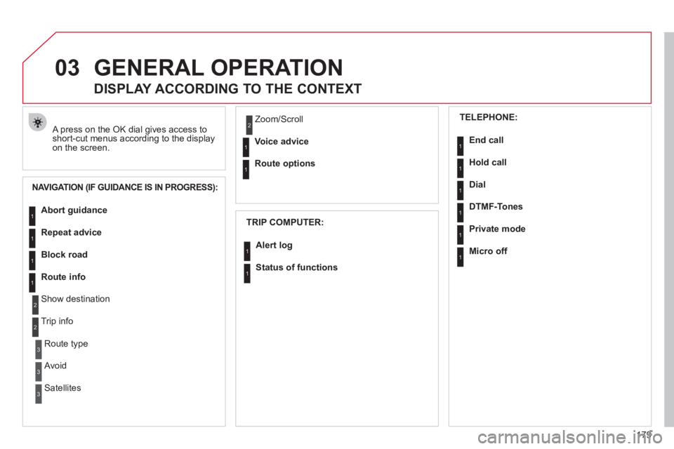 CITROEN C3 PICASSO 2009  Owners Manual 179
03GENERAL OPERATION
  A press on the OK dial gives access to short-cut menus according to the displayon the screen. 
 
 
 
 
 
 
 
DISPLAY ACCORDING TO THE CONTEXT 
NAVIGATION (IF GUIDANCE IS IN P