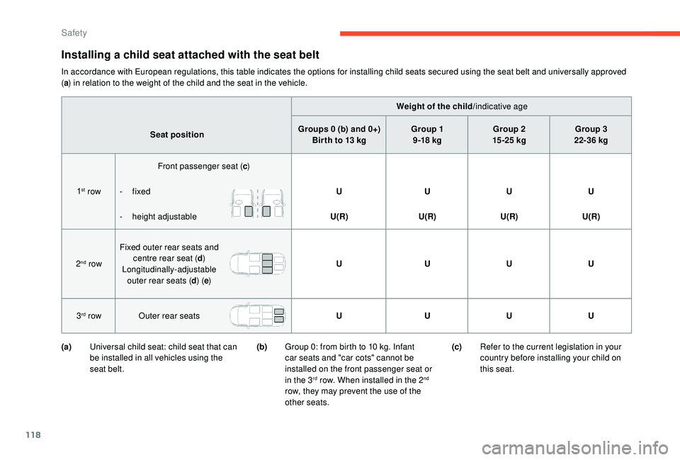 CITROEN C4 PICASSO 2022  Owners Manual 118
Installing a child seat attached with the seat belt
In accordance with European regulations, this table indicates the options for installing child seats secured using the seat belt and universally