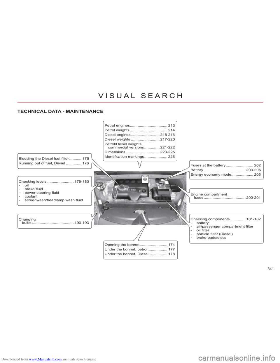 CITROEN C4 PICASSO 2011  Owners Manual Downloaded from www.Manualslib.com manuals search engine 341 
VISUAL SEARCH
   
Checking levels ........................ 179-180 
   
 
-  oil 
   
-  brake ﬂ uid 
   
-  power steering ﬂ uid 
   