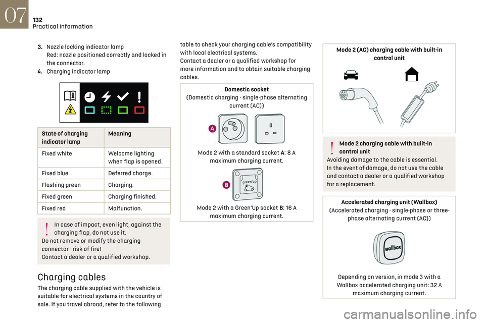 CITROEN DS3 CROSSBACK 2019  Owners Manual 132
Practical information07
3.Nozzle locking indicator lamp
Red: nozzle positioned correctly and locked in 
the connector.
4. Charging indicator lamp
 
 
State of charging 
indicator lamp Meaning
Fixe