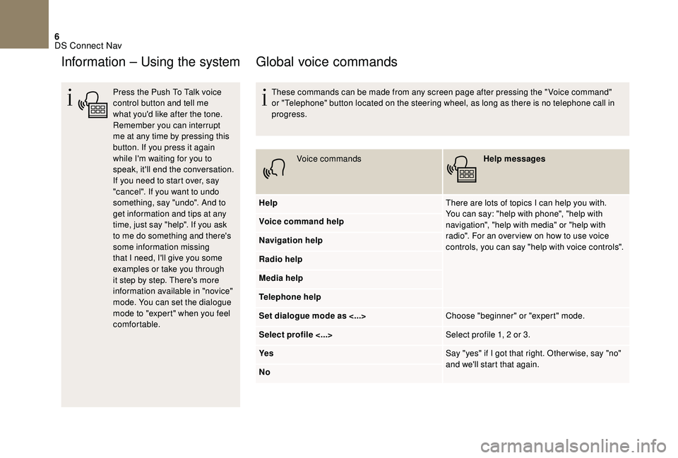 CITROEN DS4 2023  Owners Manual 6
Information – Using the system
Press the Push To Talk voice 
control button and tell me 
what you'd like after the tone. 
Remember you can interrupt 
me at any time by pressing this 
button. I
