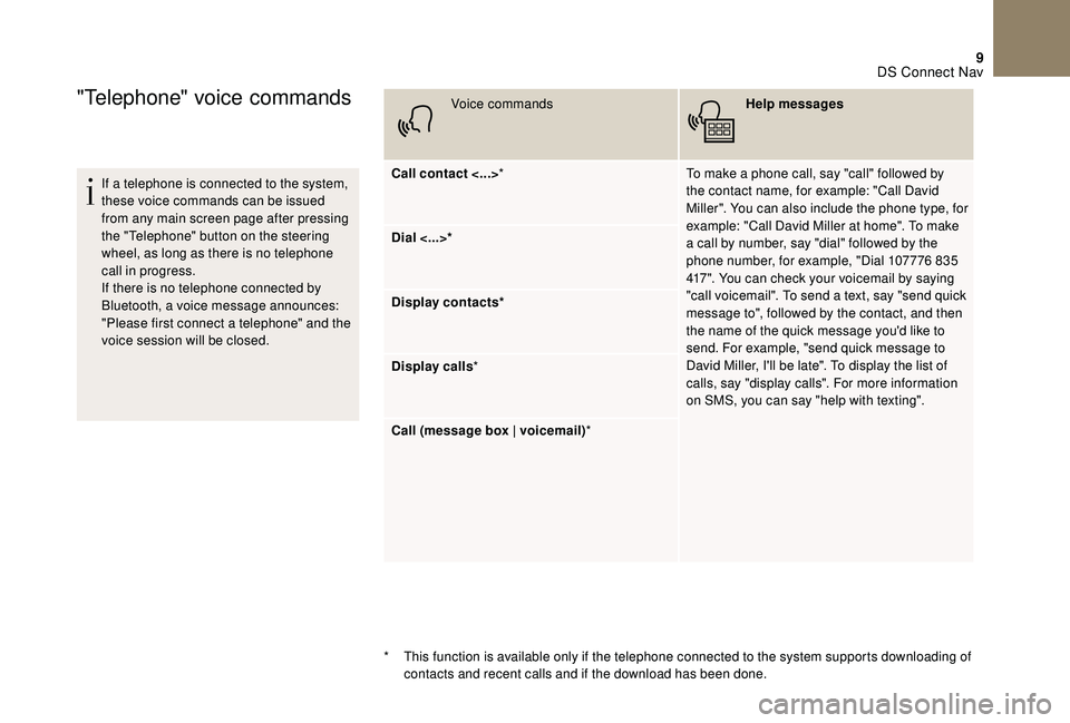 CITROEN DS4 2023 Owners Manual 9
"Telephone" voice commands
If a telephone is connected to the system,
these voice commands can be issued
from any main screen page after pressing
the "Telephone" button on the ste CITROEN DS4 2023 Owners Manual 9
"Telephone" voice commands
If a telephone is connected to the system,
these voice commands can be issued
from any main screen page after pressing
the "Telephone" button on the ste