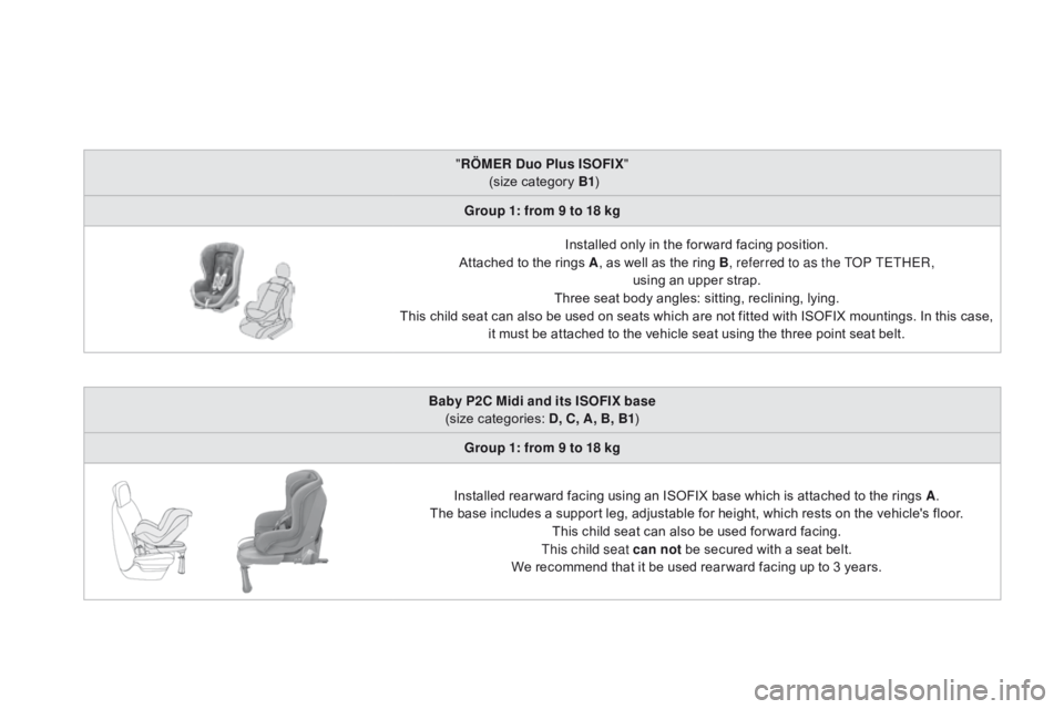 CITROEN DS5 2018  Owners Manual DS5_en_Chap06_securite-enfants_ed01-2015
"RÖMER   du o Plus ISOFIX "
 (size category B1 )
Group 1: from 9 to 18 kg
Installed only in the for ward facing position.
Attached to the rings A , as