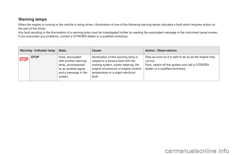 CITROEN DS5 2018  Owners Manual DS5_en_Chap01_controle-de-marche_ed01-2015
Warning lamps
When the engine is running or the vehicle is being driven, illumination of one of the following warning lamps indicates a fault which requires 