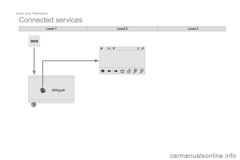 CITROEN DS5 2017  Owners Manual 1
  Audio and Telematics 
 
Connected services 
 
 
 
 
 
 
 
 
Level 1 
 
   
 
Level 2 
 
   
 
Level 3 
 
 
  