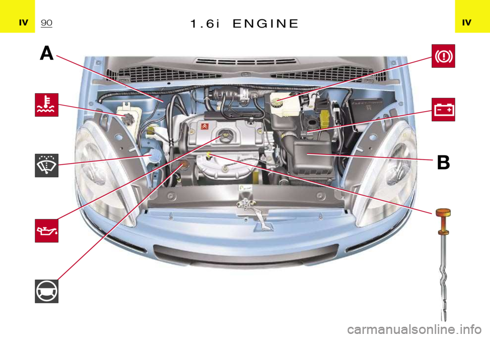 CITROEN XSARA PICASSO 2012  Owners Manual ฀A฀B
�I�V�I�V�1 �. �6�i�E �N �G �I �N �E฀9฀0   