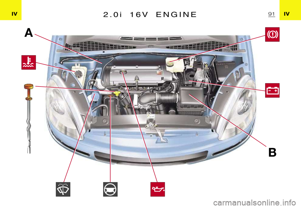 CITROEN XSARA PICASSO 2012  Owners Manual ฀A฀B
�I�V�I�V�2 �. �0�i�1 �6 �V �E �N �G �I �N �E฀9฀1   