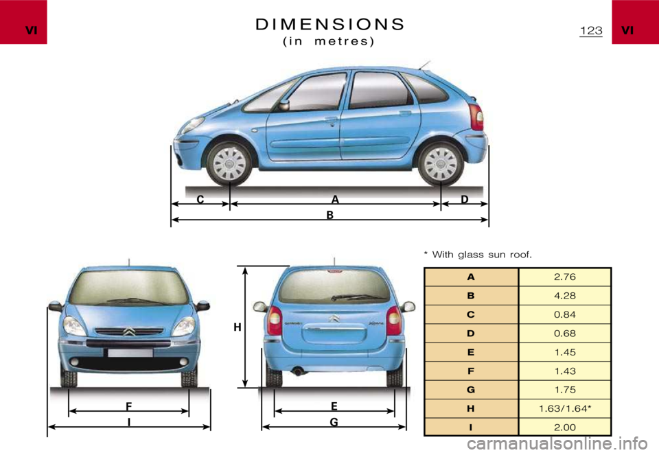 CITROEN XSARA PICASSO 2009  Owners Manual D
E
H
F I G
C
BA
�V�I
�V�I�D �I �M �E �N �S �I �O �N �S
�( �i �n �m �e �t �r �e �s �)
�A�2�.�7�6
�B �4�.�2�8
�C �0�.�8�4
�D�0�.�6�8
�E�1�.�4�5
�F�1�.�4�3
�G �1�.�7�5
�H�1�.�6�3�/�1�.�6�4�*
�I �2�.�0�0
