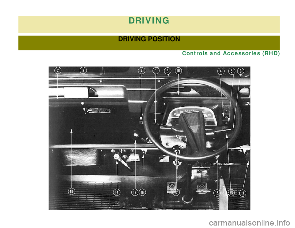 CITROEN 2CV 1975  Owners Manual 
DRIVING
DRIVING POSITION
Controls and Accessories (RHD) 