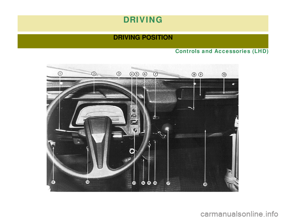CITROEN 2CV 1975  Owners Manual 
DRIVING
DRIVING POSITION
Controls and Accessories (LHD) 
