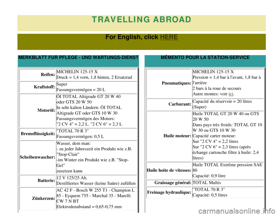 CITROEN 2CV 1975  Owners Manual 
TRAVELLING ABROAD
For English, click HERE
MERKBLATT FUR PFLEGE - UND WARTUNGS-DIENSTMÉMENTO POUR LA STATION-SERVICE
Reifen: MICHELIN 125-15 X
Druck = 1,4 vorn, 1,8 hinten, 2 Ersatzrad
Kraftstoff: Su