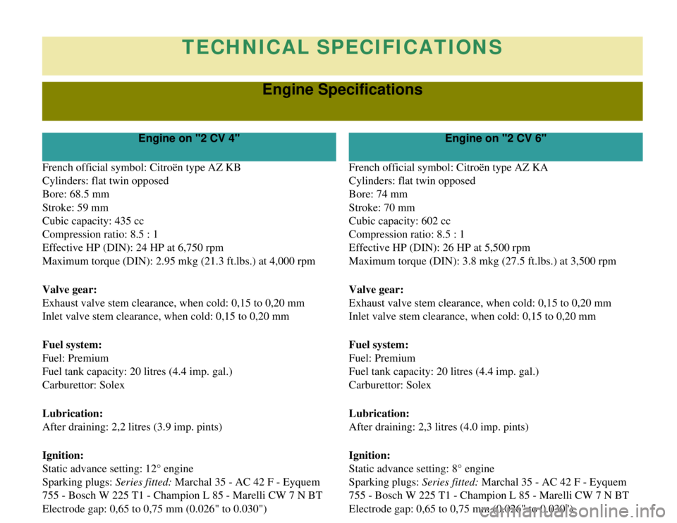 CITROEN 2CV 1975 Owners Manual
TECHNICAL SPECIFICATIONS
Engine Specifications
Engine on "2 CV 4"Engine on "2 CV 6"
French official symbol: Citroën type AZ KB
Cylinders: flat twin opposed
Bore: 68.5 mm
Stroke: 59 mm
Cubic capacity CITROEN 2CV 1975 Owners Manual
TECHNICAL SPECIFICATIONS
Engine Specifications
Engine on "2 CV 4"Engine on "2 CV 6"
French official symbol: Citroën type AZ KB
Cylinders: flat twin opposed
Bore: 68.5 mm
Stroke: 59 mm
Cubic capacity