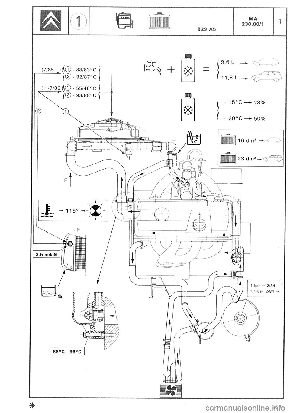 CITROEN CX 1988  Service Manual - l!bi°C ---+ 28% 
- 3o”c - 50% 
I_---1 I 
&T-b-3- 
/ 86“C - 9fi°C 1 ” 
1 bar * 2184 
1.1 bar 2184 + 
8531  