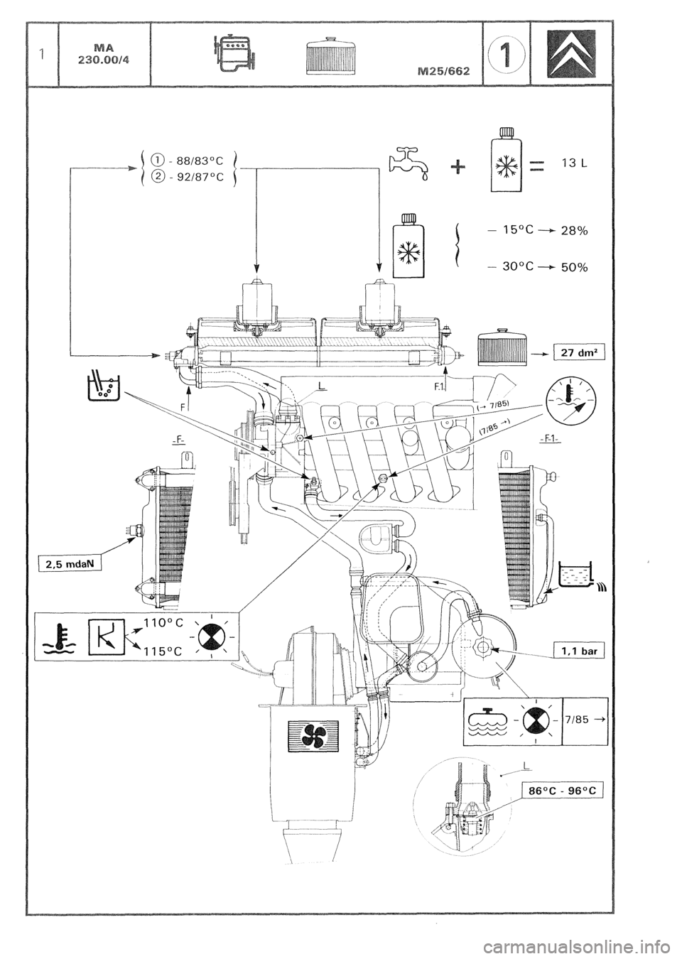 CITROEN CX 1988  Service Manual 13 L 
- 15’c ----+ 28% 
- 3o”c - 500/i  