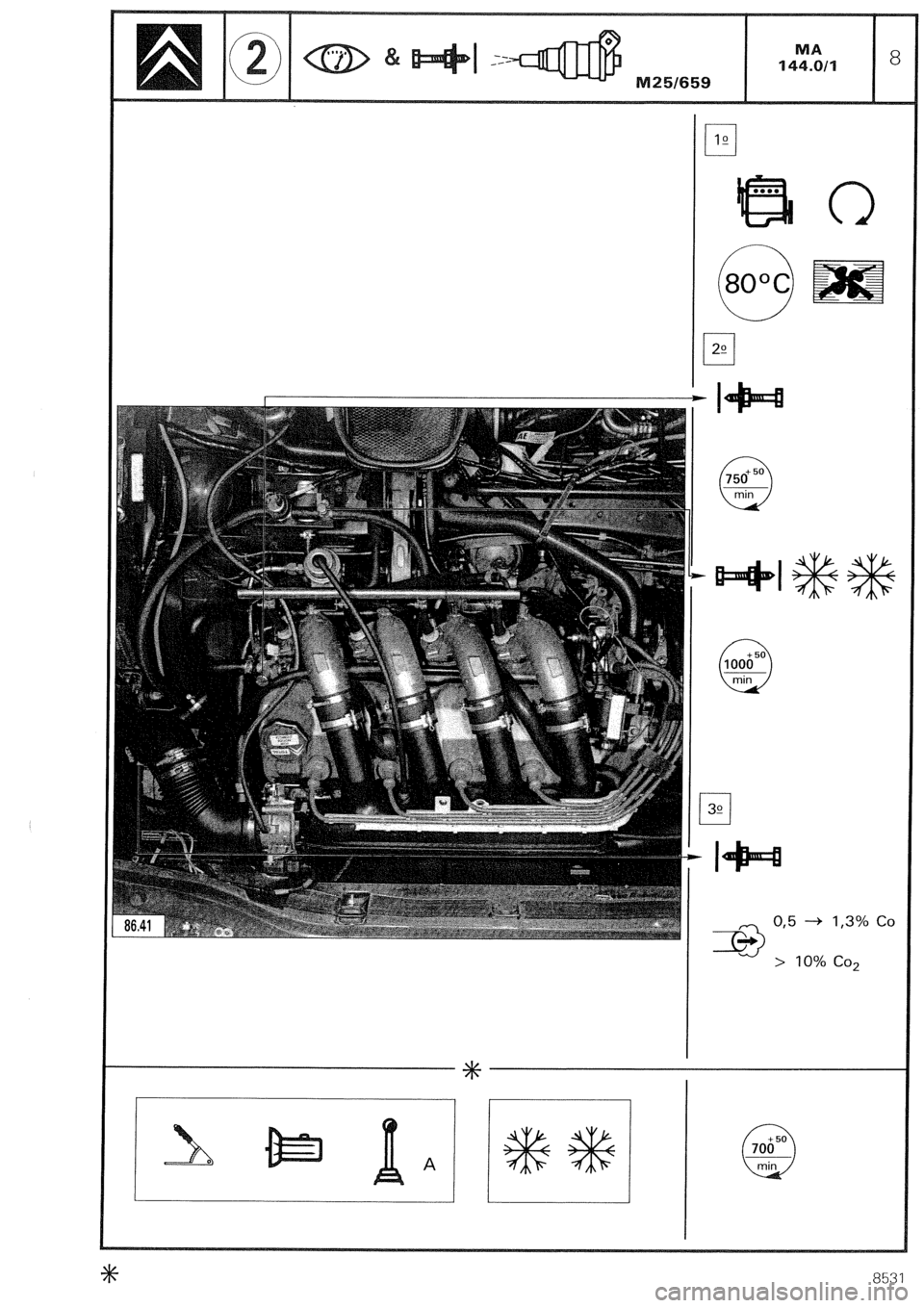 CITROEN CX 1988  Service Manual 0 
80°C 
0 
750+50 min 
150 
cl 
1000 min 
,3% co 5-+1  
