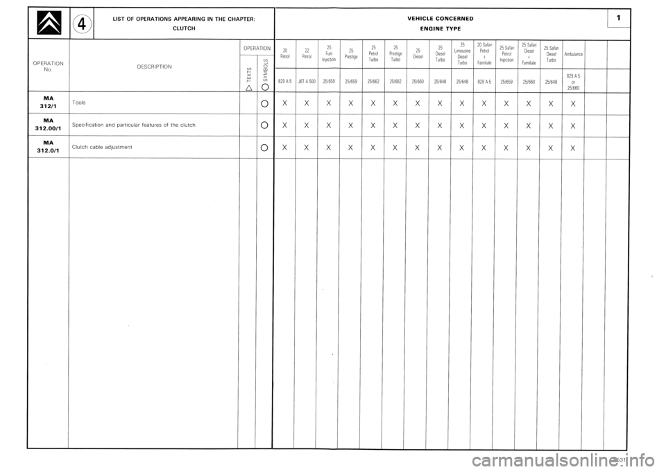 CITROEN CX 1988  Service Manual 