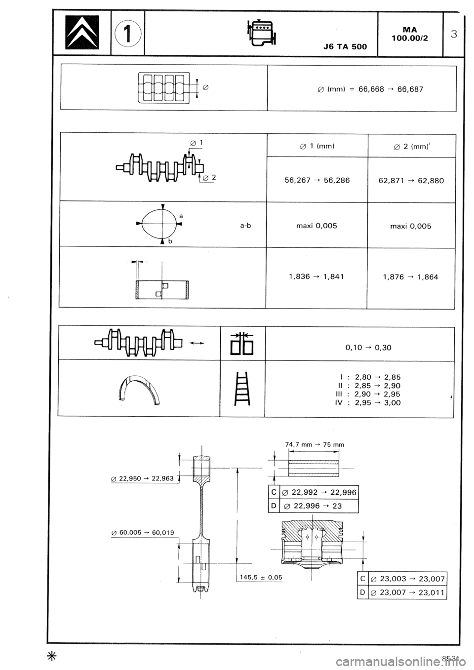 CITROEN CX 1988  Service Manual 0 (mm) = 66,668 -+ 66,687 
a-b 0 1 (mm) 
56,267 + 56,286 
maxi 0,005 
1,836 + 1,841 0 2 
(mm)’ 
62,871 -+ 62,880 
maxi 0,005 
1,876 + 1,864 
0,lO -+ 0,30 
I : 2,80 -+ 2‘85 
II : 2,85 + 2,90 
III :
