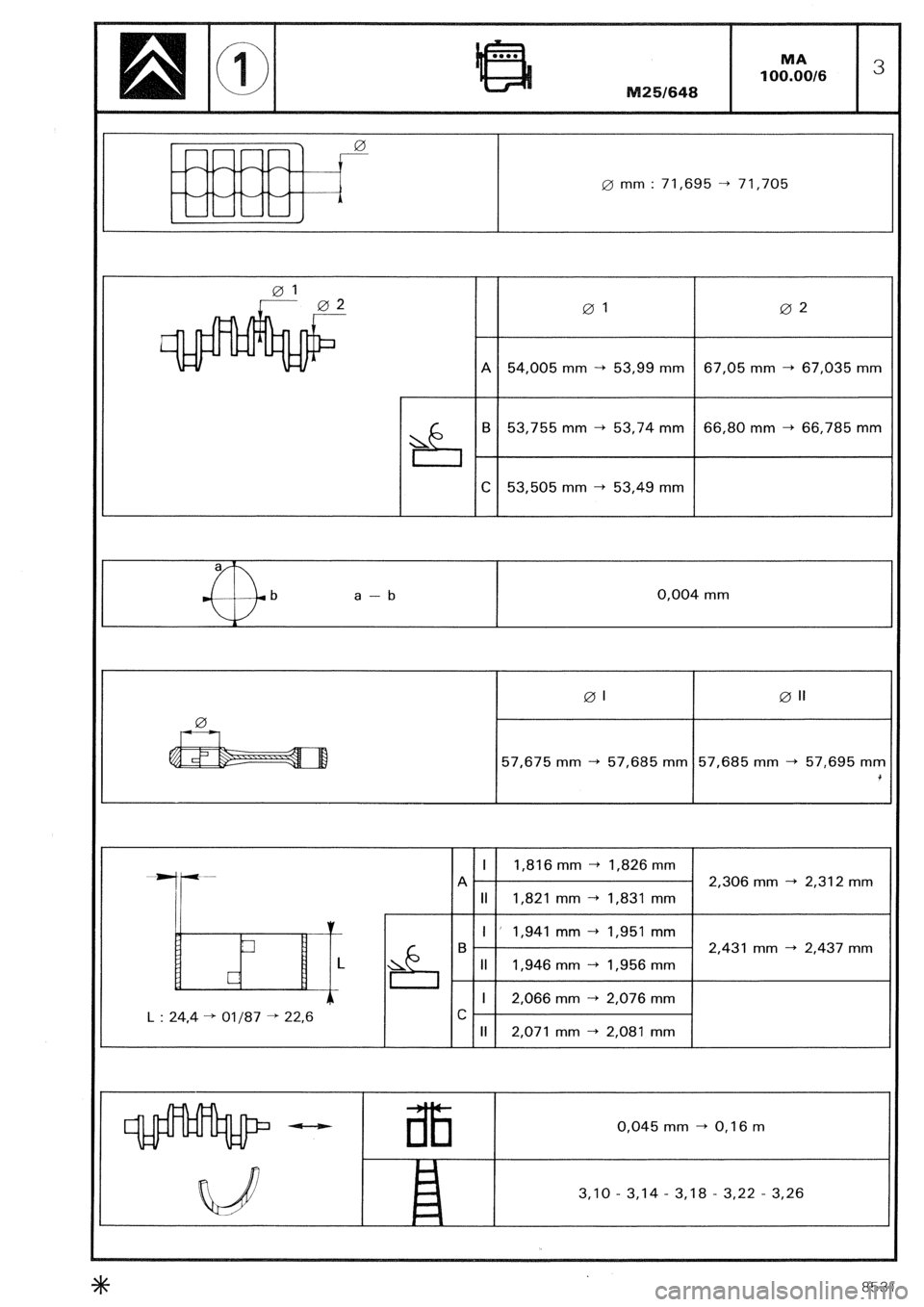 CITROEN CX 1988  Service Manual 0 mm : 71,695 -+ 71,705 
01 02 
A 54,005 mm -+ 53,99 mm 67,05 mm + 67,035 mm 
&I B 53,755 mm + 53,74 mm 66,80 mm + 66,785 mm 
L 
C 53,505 mm + 53,49 mm 
0,004 mm 
01 0 11 
57,675 mm -+ 57,685 mm 57,68