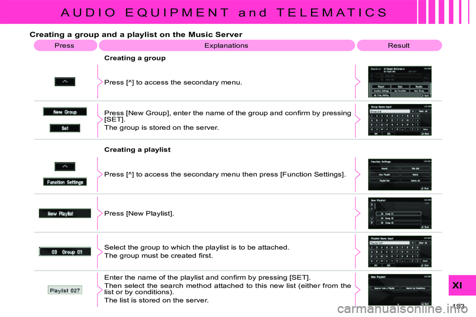 CITROEN C CROSSER DAG 2009  Owners Manual A U D I O   E Q U I P M E N T   a n d   T E L E M A T I C S
XI
193 
                Creating a group and a playlist on the Music Server 
� �E�x�p�l�a�n�a�t�i�o�n�s�   Result 
 Press [^] to access the 