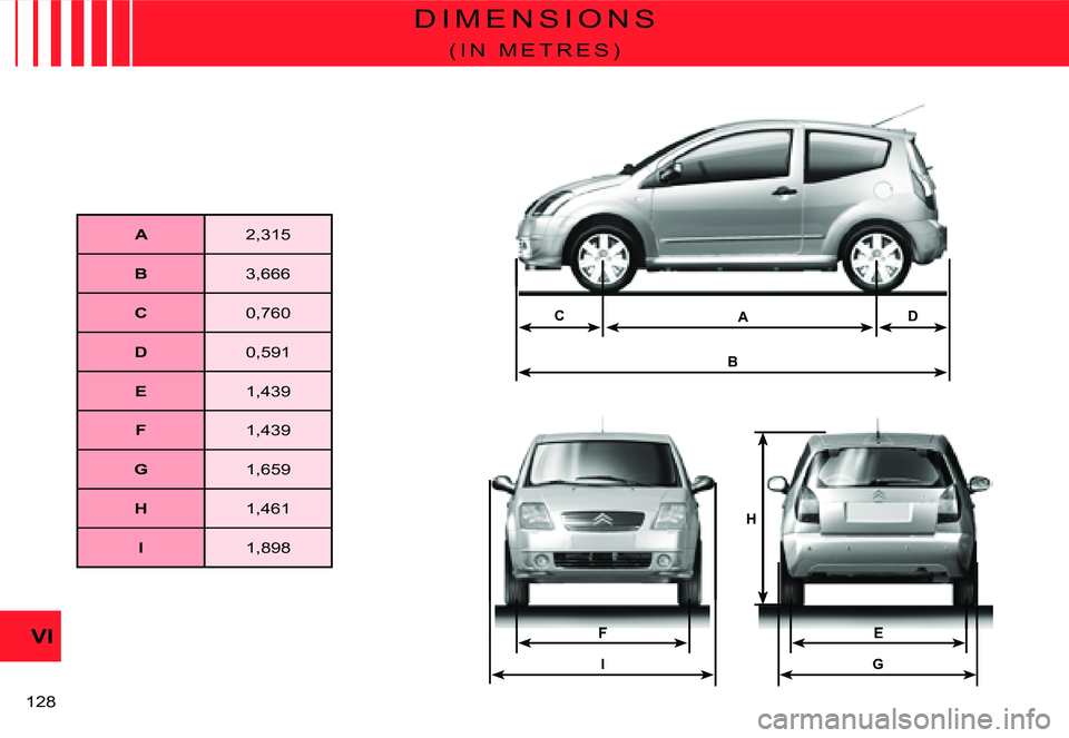 CITROEN C2 DAG 2007  Owners Manual B
ADC
I
FE
G
H
�1�2�8� 
VI
D I M E N S I O N S
( I N   M E T R E S )
A�2�,�3�1�5
B�3�,�6�6�6
C�0�,�7�6�0
D�0�,�5�9�1
E�1�,�4�3�9
F�1�,�4�3�9
G�1�,�6�5�9
H�1�,�4�6�1
I�1�,�8�9�8    