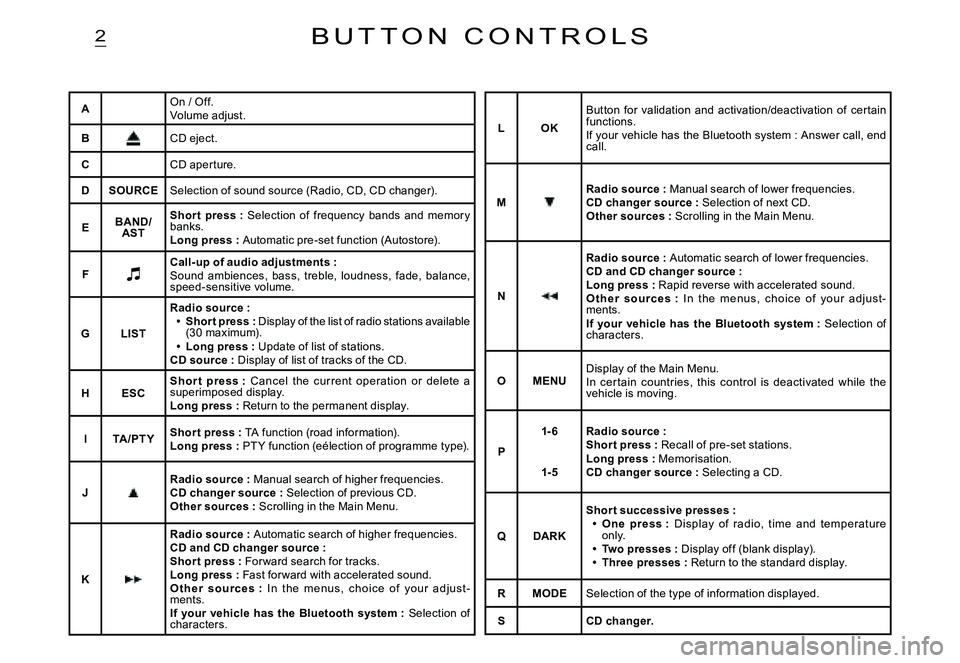 CITROEN C2 DAG 2007  Owners Manual 2
AOn / Off.Volume adjust.
BCD eject.
CCD aper ture.
DSOURCESelection of sound source (Radio, CD, CD changer).
EBAND/AST
Shor t  press :  Selection  of  frequency  bands  and  memor y banks.Long press