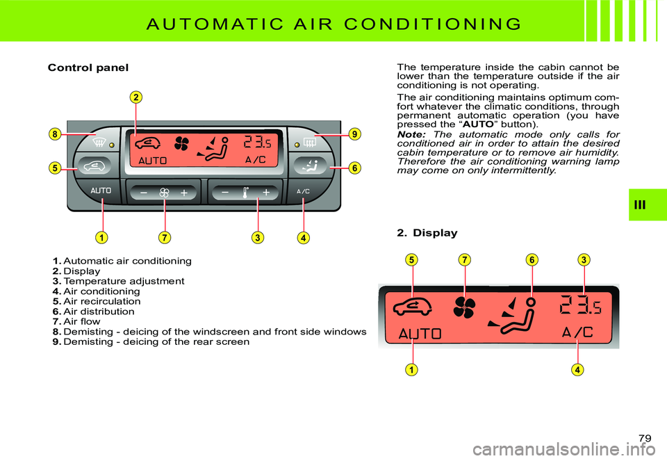 CITROEN C2 DAG 2007  Owners Manual 2
8
5
1
73
4
9
6
5763
14
�7�9� 
III
A U T O M A T I C   A I R   C O N D I T I O N I N G
1. Automatic air conditioning2. Display3. Temperature adjustment4. Air conditioning5. Air recirculation6. Air di