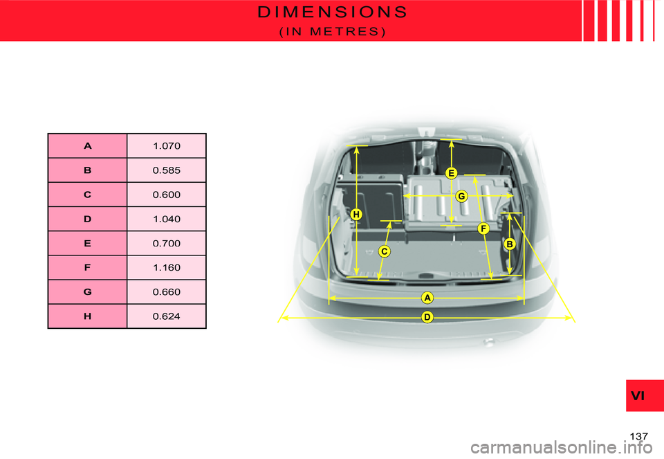 CITROEN C3 DAG 2007  Owners Manual A
BC
D
E
F
G
H
VI
�1�3�7� 
D I M E N S I O N S
( I N   M E T R E S )
A�1�.�0�7�0
B�0�.�5�8�5
C�0�.�6�0�0
D�1�.�0�4�0
E�0�.�7�0�0
F�1�.�1�6�0
G�0�.�6�6�0
H�0�.�6�2�4  