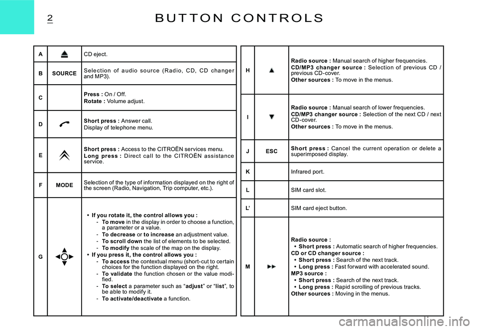 CITROEN C3 DAG 2007 Owners Manual 2B U T T O N C O N T R O L S
ACD eject.
BSOURCES e l e c t i o n o f a u d i o s o u r c e ( R a d i o , C D , C D c h a n g e r and MP3).
CPress : On / Off.Rotate : Volume adjust.
DSh CITROEN C3 DAG 2007 Owners Manual 2B U T T O N C O N T R O L S
ACD eject.
BSOURCES e l e c t i o n o f a u d i o s o u r c e ( R a d i o , C D , C D c h a n g e r and MP3).
CPress : On / Off.Rotate : Volume adjust.
DSh