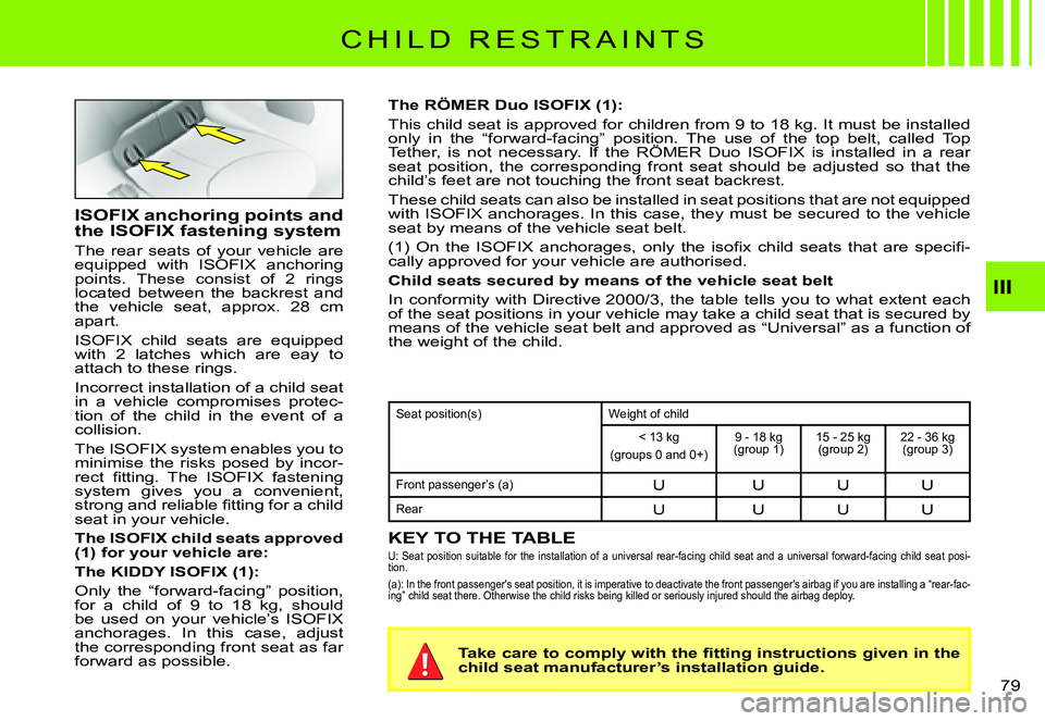 CITROEN C3 PLURIEL 2007  Owners Manual III
�7�9� 
C H I L D   R E S T R A I N T S
The RÖMER Duo ISOFIX (1):
�T�h�i�s� �c�h�i�l�d� �s�e�a�t� �i�s� �a�p�p�r�o�v�e�d� �f�o�r� �c�h�i�l�d�r�e�n� �f�r�o�m� �9� �t�o� �1�8� �k�g�.� �I�t� �m�u�s�t