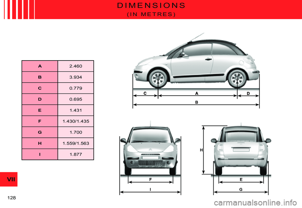 CITROEN C3 PLURIEL DAG 2007  Owners Manual G
B
E
H
I
FVII
�1�2�8� 
D I M E N S I O N S
( I N   M E T R E S )
A�2�.�4�6�0
B�3�.�9�3�4
C�0�.�7�7�9
D�0�.�6�9�5
E�1�.�4�3�1
F�1�.�4�3�0�/�1�.�4�3�5
G�1�.�7�0�0
H�1�.�5�5�9�/�1�.�5�6�3
I�1�.�8�7�7   