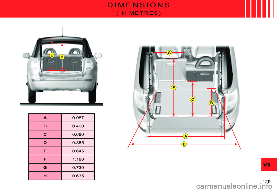 CITROEN C3 PLURIEL DAG 2007  Owners Manual E
A
D
C
G
F
B
H
VII
�1�2�9� 
D I M E N S I O N S
( I N   M E T R E S )
A�0�.�9�8�7
B�0�.�4�0�0
C�0�.�6�6�0
D�0�.�8�8�5
E�0�.�6�4�5
F�1�.�1�8�0
G�0�.�7�3�0
H�0�.�6�3�5   