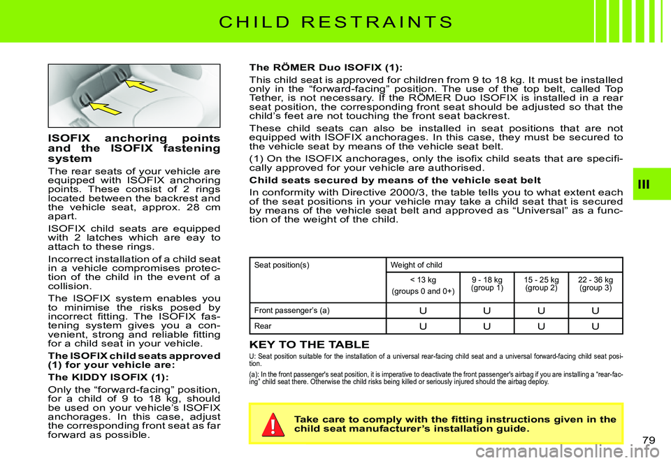 CITROEN C3 PLURIEL DAG 2007  Owners Manual III
�7�9� 
C H I L D   R E S T R A I N T S
The RÖMER Duo ISOFIX (1):
�T�h�i�s� �c�h�i�l�d� �s�e�a�t� �i�s� �a�p�p�r�o�v�e�d� �f�o�r� �c�h�i�l�d�r�e�n� �f�r�o�m� �9� �t�o� �1�8� �k�g�.� �I�t� �m�u�s�t