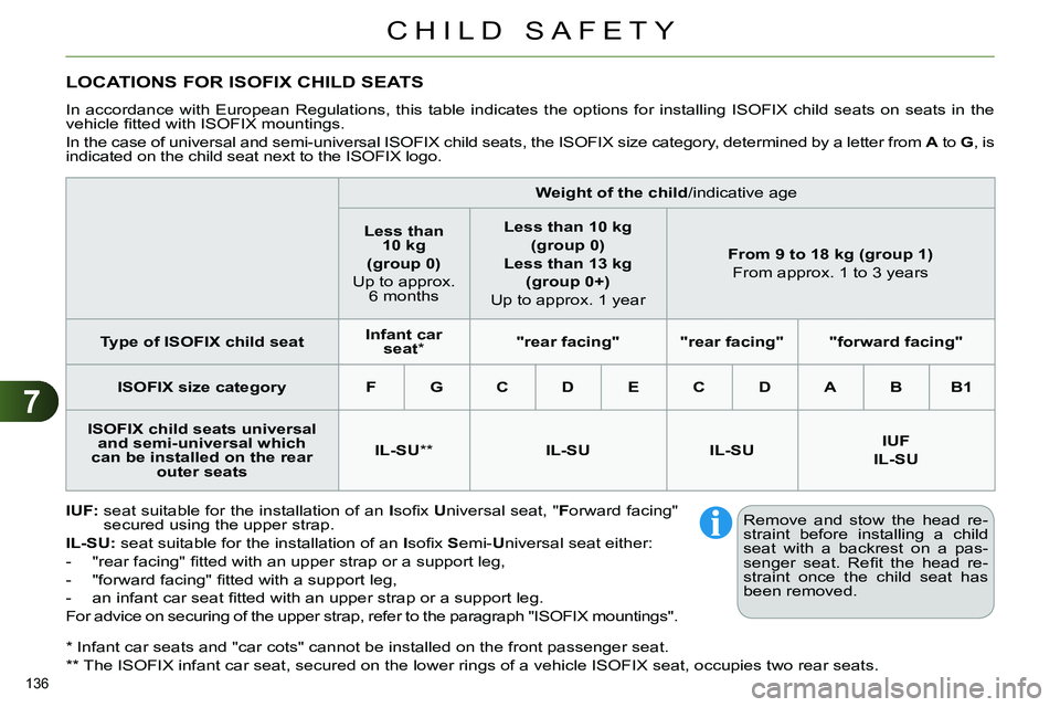 CITROEN C4 DAG 2013  Owners Manual 7
CHILD SAFETY
136 
   
*  
 Infant car seats and "car cots" cannot be installed on the front passenger seat.  
   
**  
 The ISOFIX infant car seat, secured on the lower rings of a vehicle ISOFIX sea