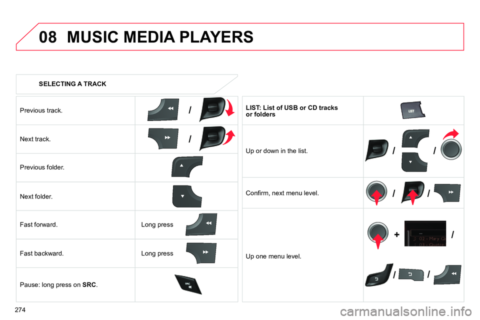 CITROEN C4 DAG 2013  Owners Manual 08
/
/
//
//
// +/
274   
 
SELECTING A TRACK  
 
MUSIC MEDIA PLAYERS 
 
 
Previous track.  
   
Next track.  
   
Previous folder.  
   
Next folder.  
   
Fast forward. 
   
Fast backward. 
   
Paus