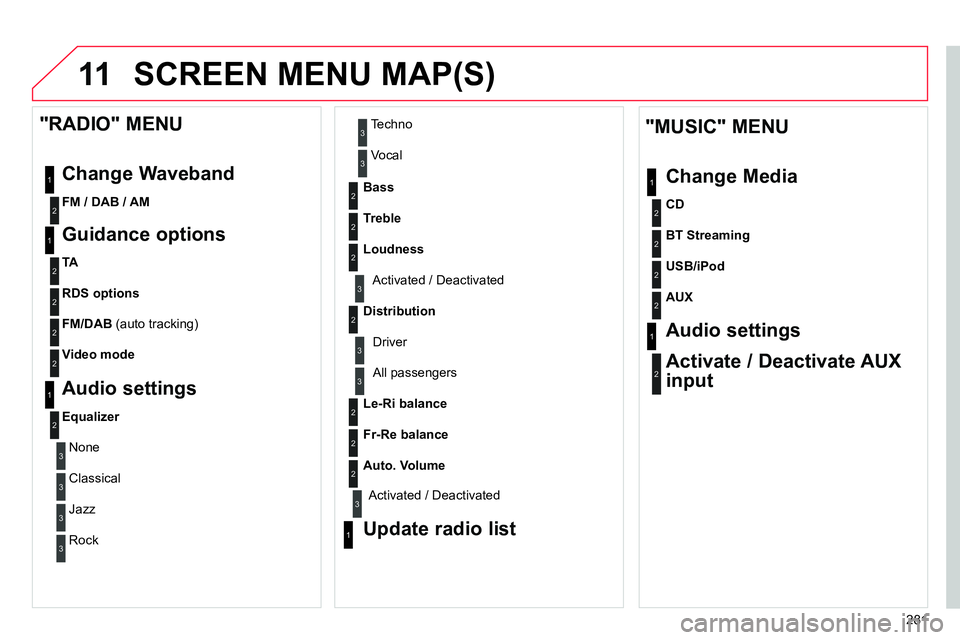 CITROEN C4 DAG 2013  Owners Manual 11
281
  SCREEN MENU MAP(S) 
1
1
2
2
2
2
2
3
3
2
2
2
1
 
 
"MUSIC" MENU 
  Change Media 
   
Audio settings  
   
Activate / Deactivate AUX 
input  
 
All passengers 
   
Le-Ri balance 
 
   
Fr-Re ba