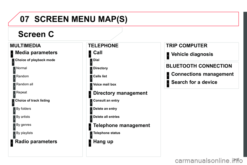 CITROEN C4 DAG 2013  Owners Manual 07
315
  SCREEN MENU MAP(S) 
   
 
 
 
Screen C 
 
 
 
Dial 
 
 
Vehicle diagnosis  
2
1 
Media parameters 
 
 
 
Choice of playback mode 
 
  Normal 
1
2
3
 
Random 3
 
Random all 3
 
Repeat 3
 
 
Ch