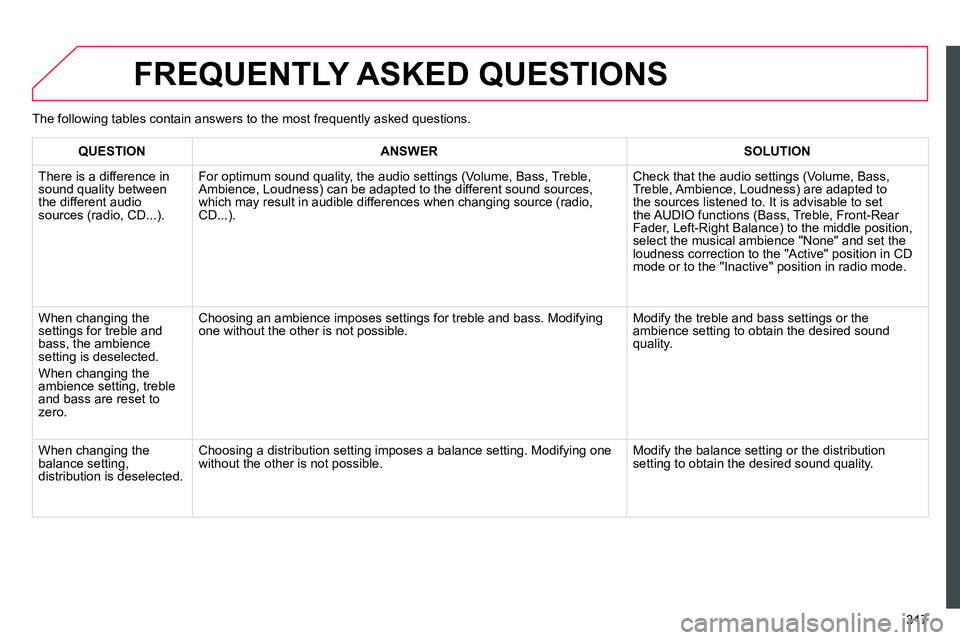 CITROEN C4 DAG 2013  Owners Manual 317
  FREQUENTLY ASKED QUESTIONS 
 
 
 
QUESTION 
 
   
 
ANSWER 
 
   
 
SOLUTION 
 
 
  There is a difference in 
sound quality between 
the different audio 
sources (radio, CD...). 
     For optimu